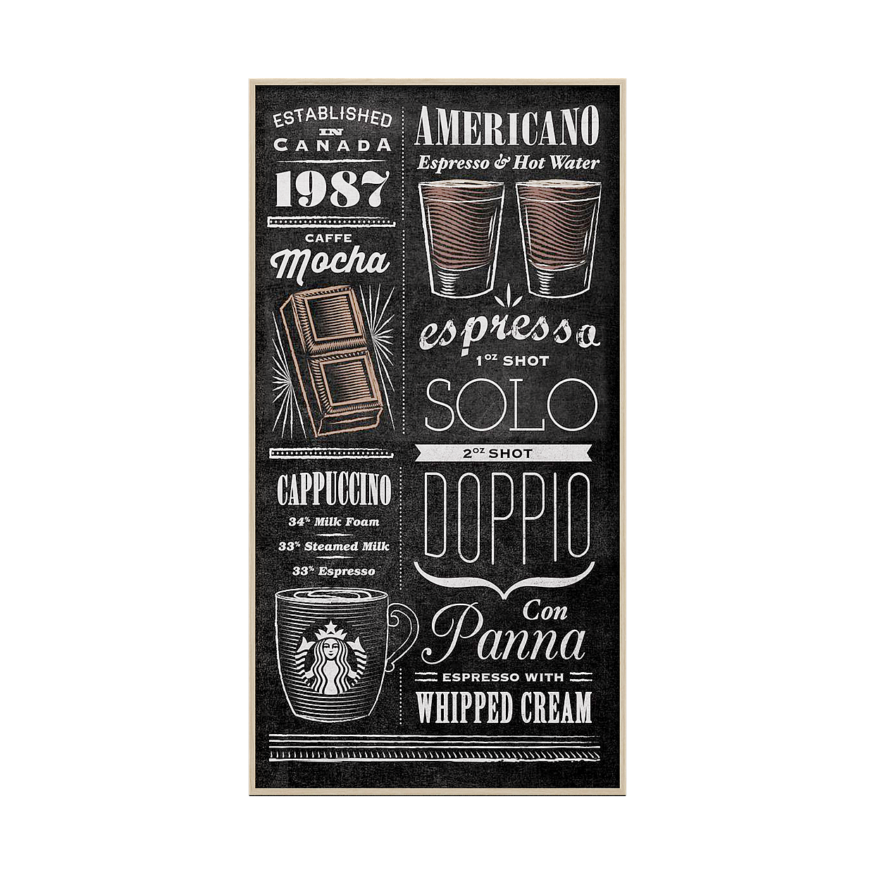 Chalkboard Coffee Menu 3D Model – Low-Poly Chalk Texture